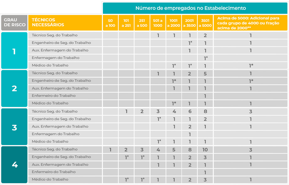 Gestão Ambulatorial em Saúde Ocupacional com Alta Performance, Conformidade e Tecnologia D+ Saúde
